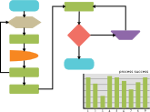 Put Business Processes Online Business Processes