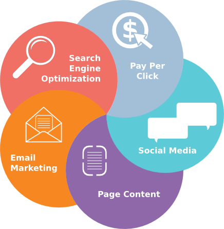Successful online marketing. Online Marketing